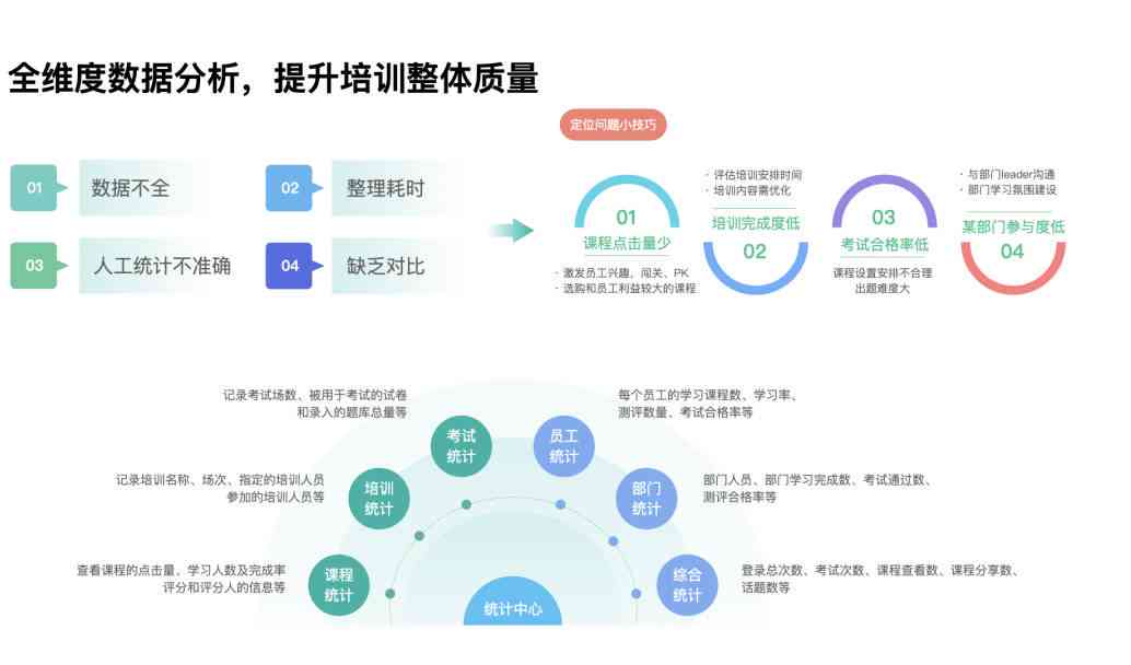 ai实战培训课程开课流程