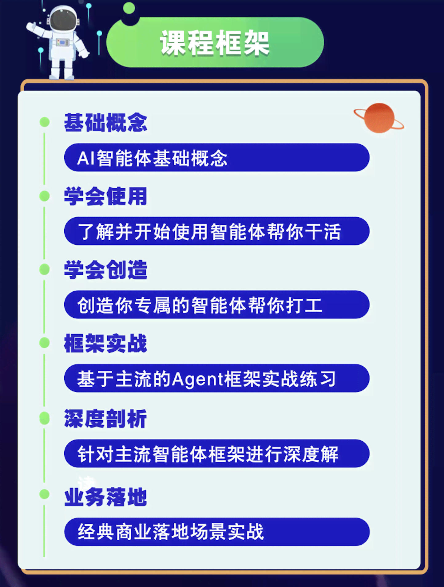 ai实战培训课程开课流程