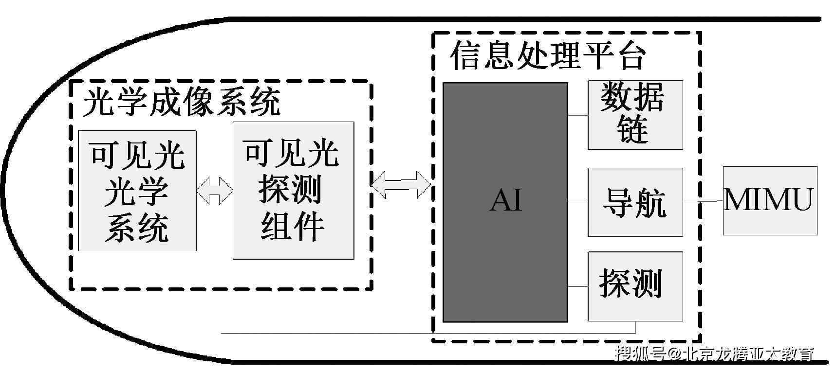 探讨人工智能为何必须嵌入：深入解析嵌入式人工智能的关键价值