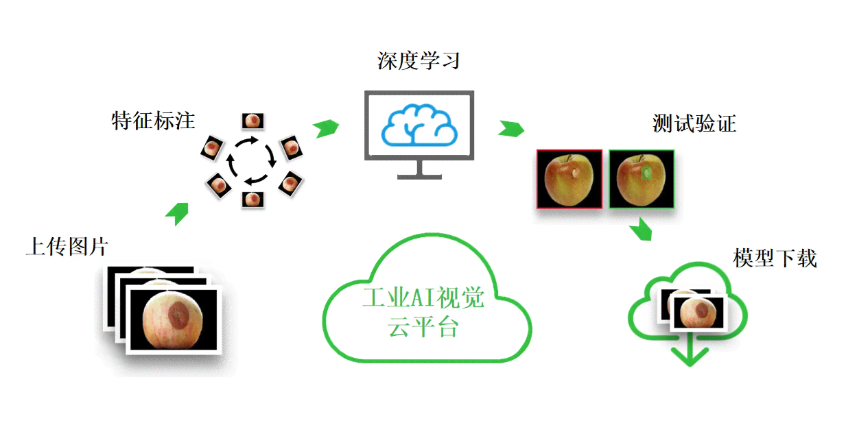 AI智能动画制作：全方位教程、流程与方法，含生成软件介绍