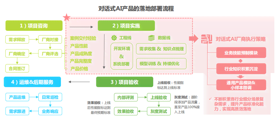 AI智能动画制作：全方位教程、流程与方法，含生成软件介绍