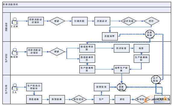 AI技术在动画制作全流程中的应用与解决方案