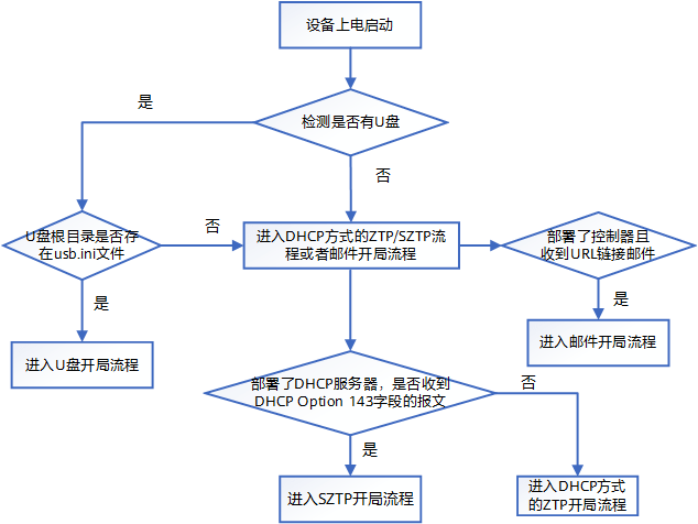 AI技术在动画制作全流程中的应用与解决方案