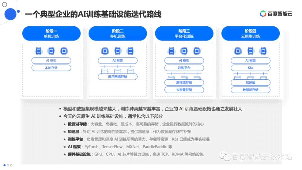 AI技术在动画制作全流程中的应用与解决方案