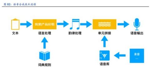 ai生成照片有什么害处