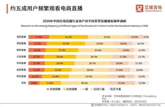 ai直播培训机构排名前十：专业直播培训学校排名榜单