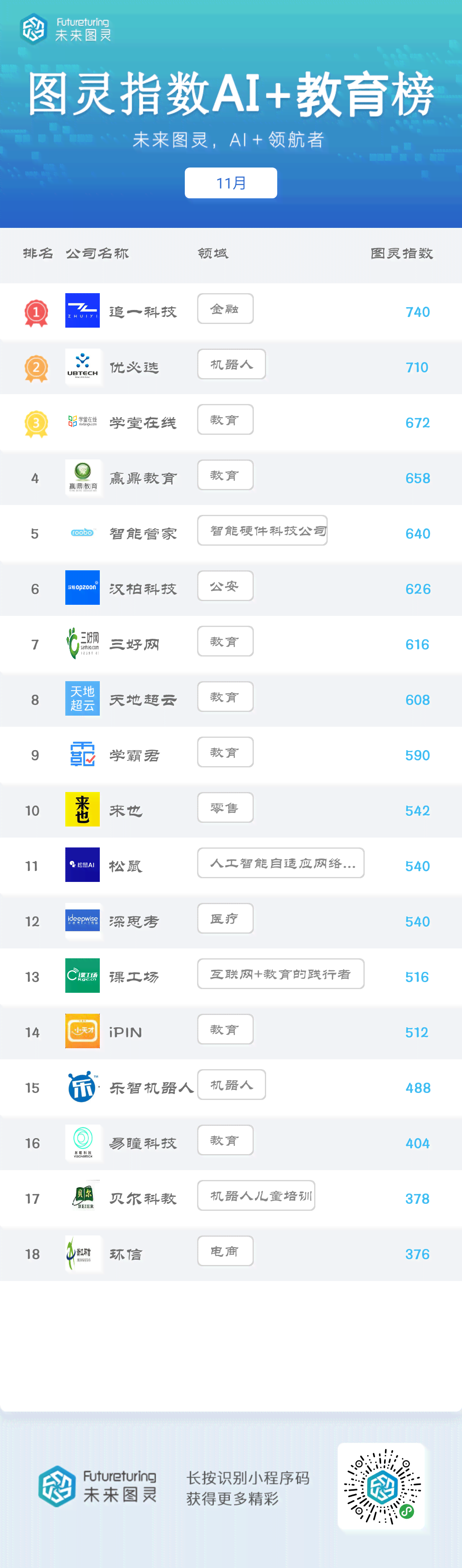 ai培训机构排行：综合实力前十名榜单