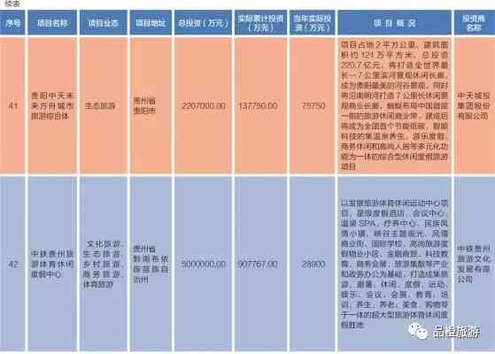 探索东海：揭秘帝王级旅游与投资选项指南