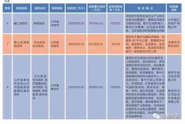 探索东海：揭秘帝王级旅游与投资选项指南