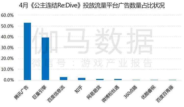 AI生成器：全方位解决内容创作、数据分析与自动化任务的一站式工具