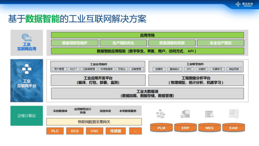 AI生成器：全方位解决内容创作、数据分析与自动化任务的一站式工具