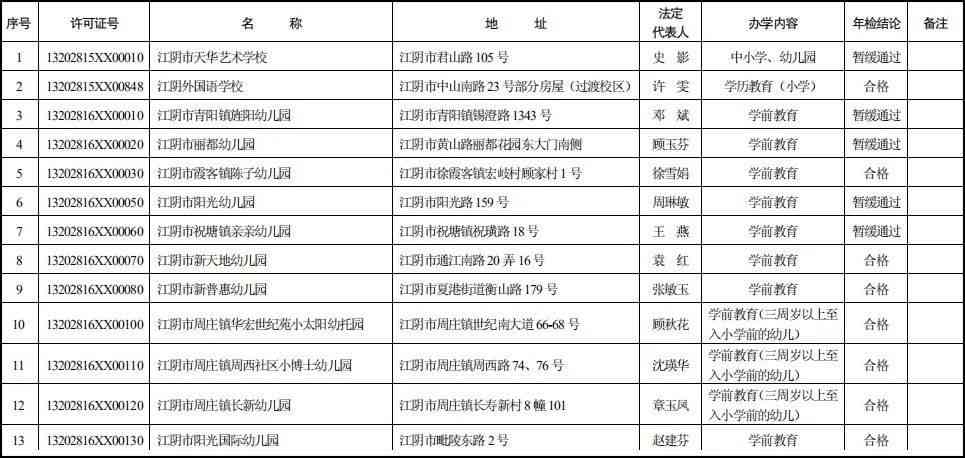 文山培训哪家：学校与机构一览及排名推荐