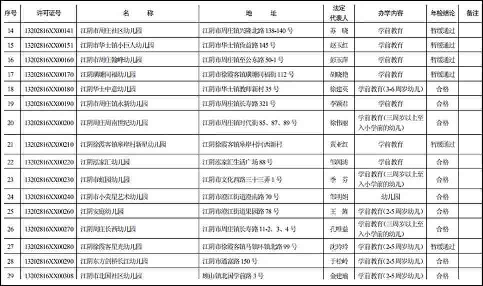 文山培训哪家：学校与机构一览及排名推荐