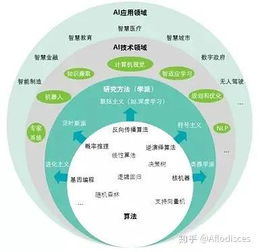 深入探讨人工智能：全面解析AI技术、应用与未来发展前景的英语作文指南