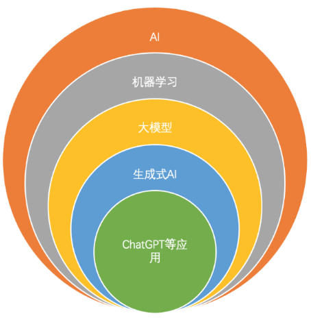 智能AI生成软件：一键打造个性化应用，覆各类开发需求