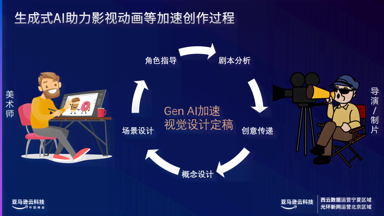 ai自动生成活动策划怎么做：从策划到执行的完整指南