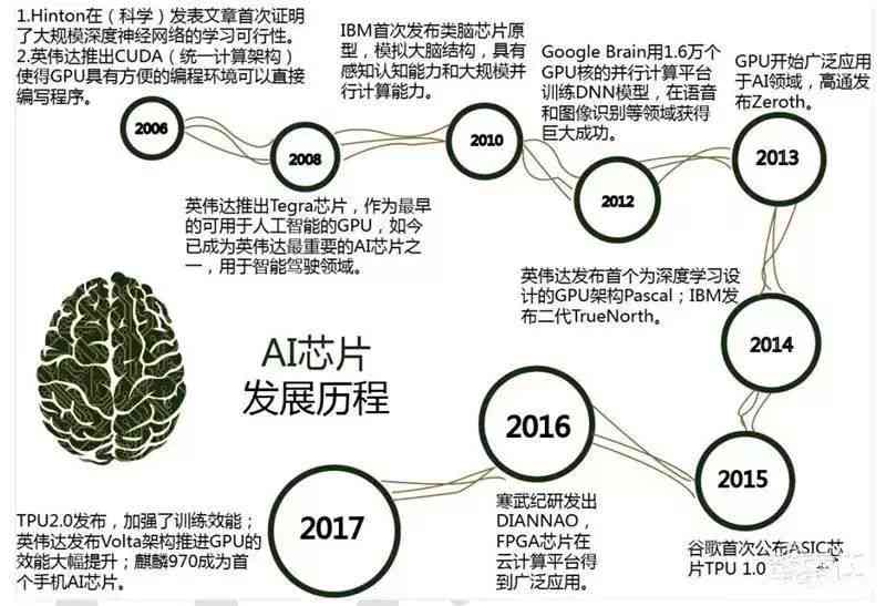 人工智能芯片设计与开发专家：全面解析AI芯片工程师职业发展与技能要求