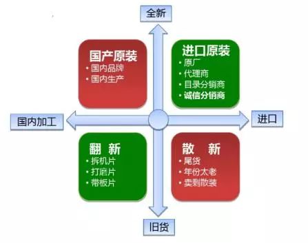 集成电路与芯片设计实战培训课程：从基础知识到高级应用全解析