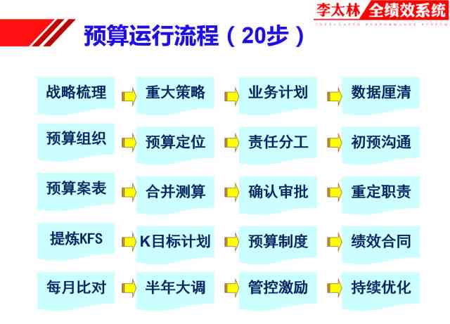 芯片培训班花多少钱：一年费用、月费用及合理预算分析