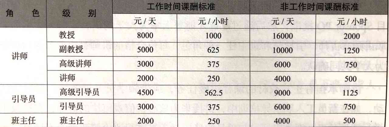 芯片培训班花多少钱：一年费用、月费用及合理预算分析