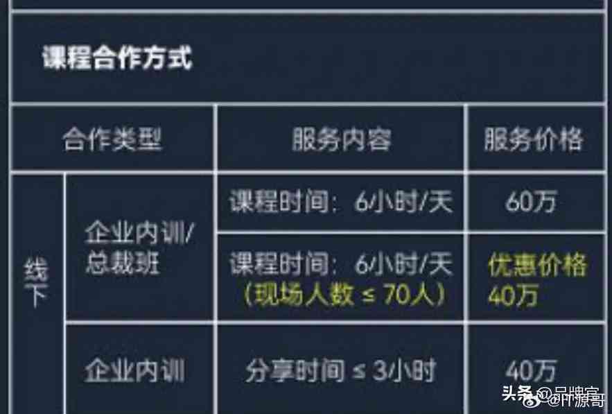 芯片培训班花多少钱：一年费用、月费用及合理预算分析