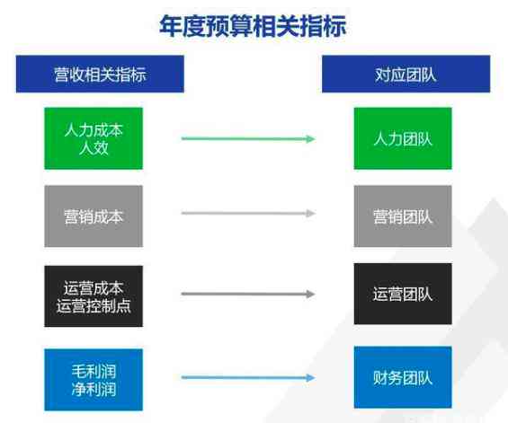 芯片培训班花多少钱：一年费用、月费用及合理预算分析