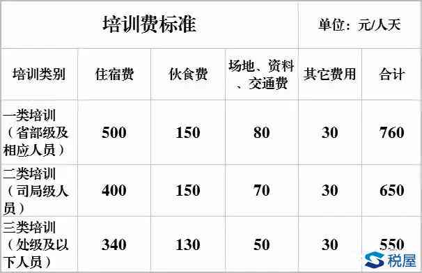 芯片培训班花多少钱：一年费用、月费用及合理预算分析