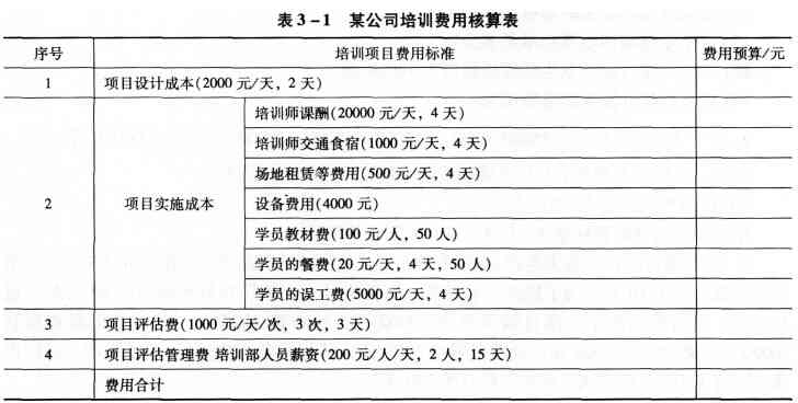 芯片培训班花多少钱：一年费用、月费用及合理预算分析