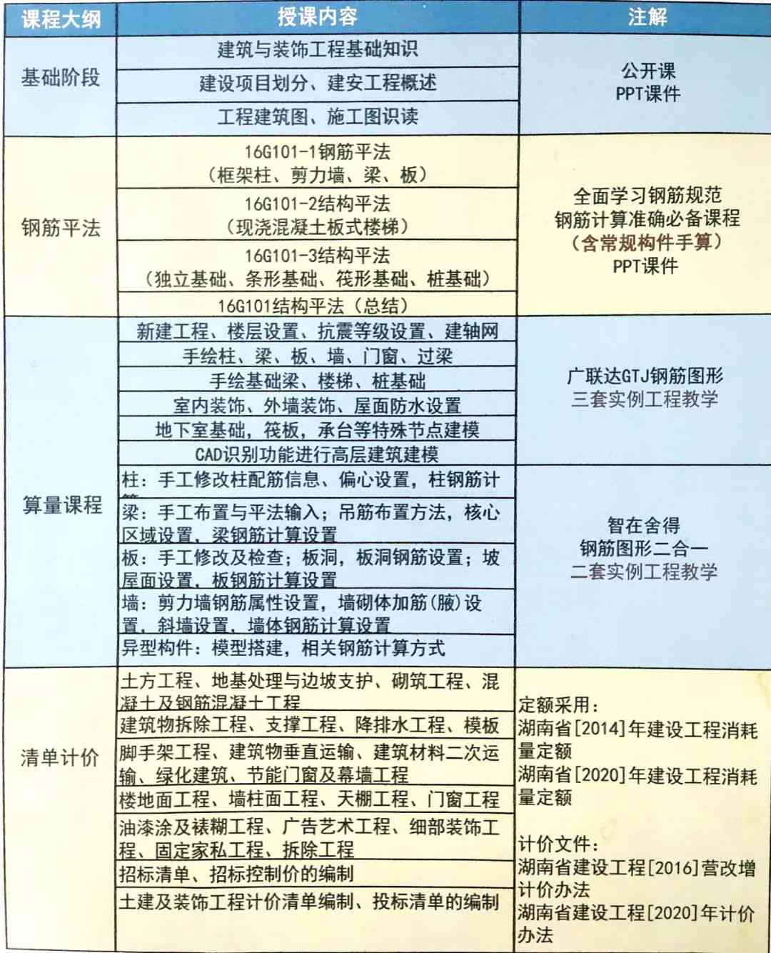 资料员培训网课班：价格、课程及网上培训班详细信息