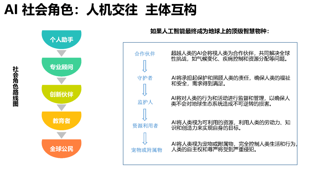 探讨AI生成独立意识形态的可能性及其对人类社会的影响