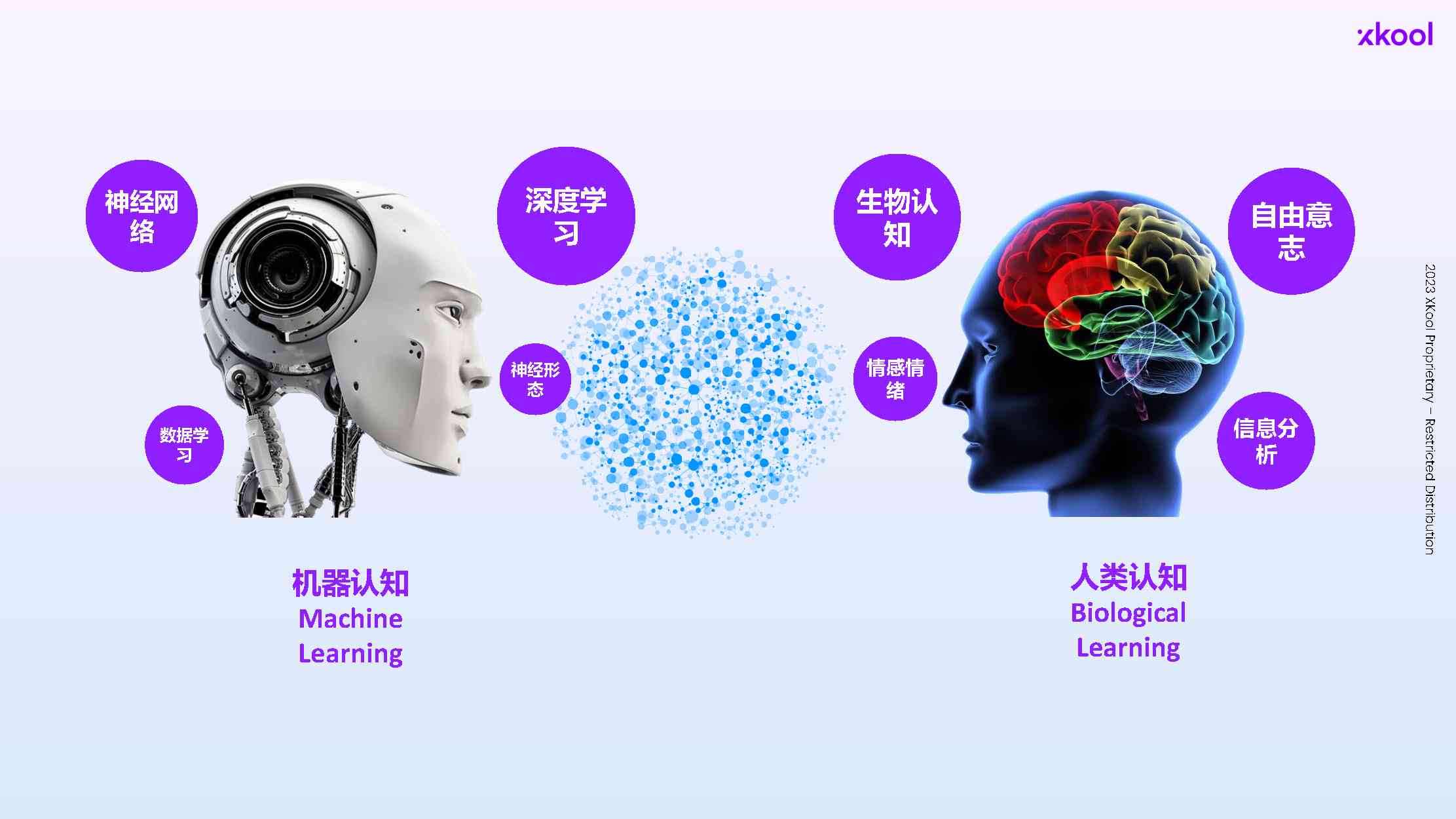 探讨AI生成独立意识形态的可能性及其对人类社会的影响