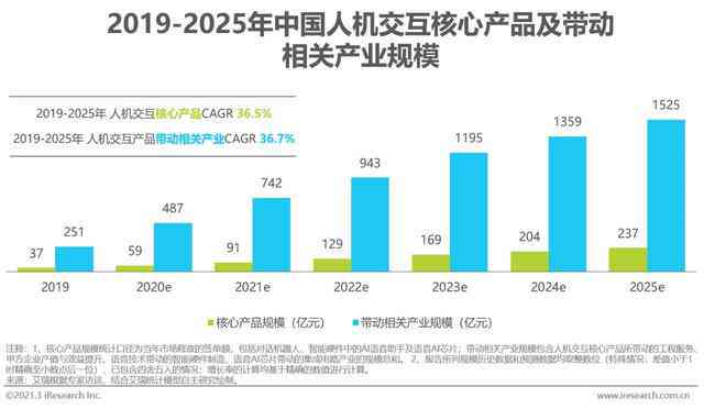 AI有没有可能生成独立的意识模型：探讨人工智能的意识发展潜力