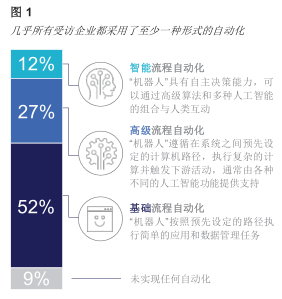 AI驱动的自动化包装流程设计与优化：全面解决方案及实步骤