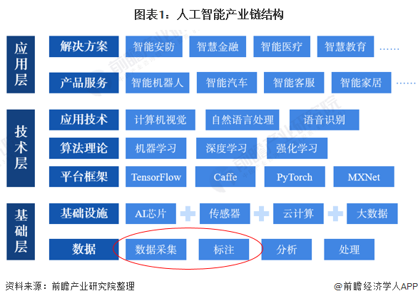 西安ai数据标注培训机构及公司地址与招聘信息汇总