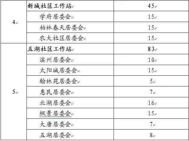 西安ai数据标注培训机构及公司地址与招聘信息汇总