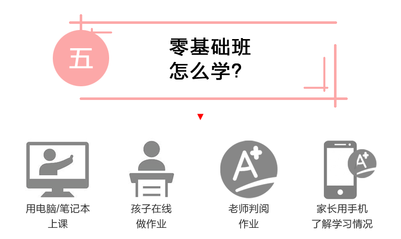 人工智能定制培训：揭秘包含哪些技术与课程内容