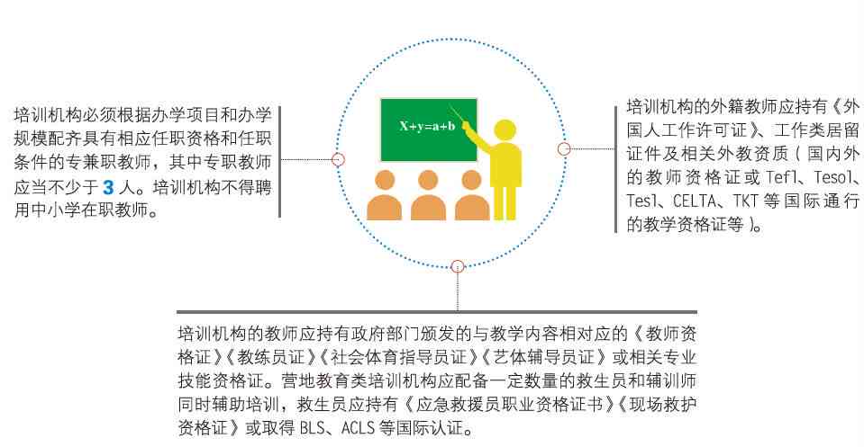 全面解析：AI定制化培训内容的策略与实践，满足个性化学需求