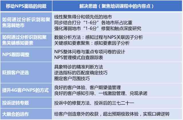 企业专属定制化培训计划与方案制定