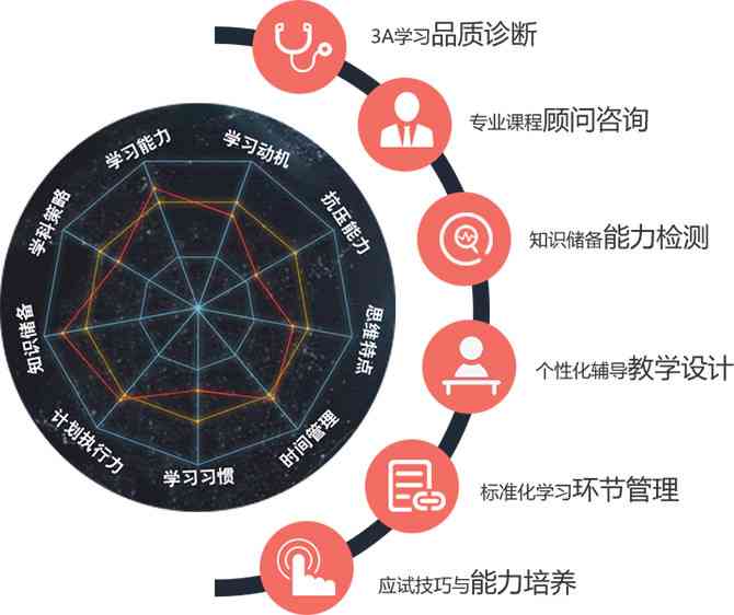 全方位定制化企业培训解决方案：满足个性化需求，提升员工综合能力