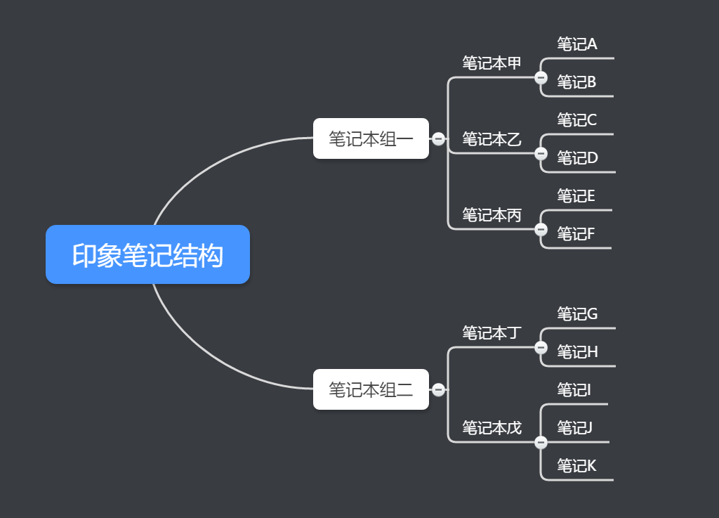 深入使用印象笔记，高效记录与管理笔记的艺术