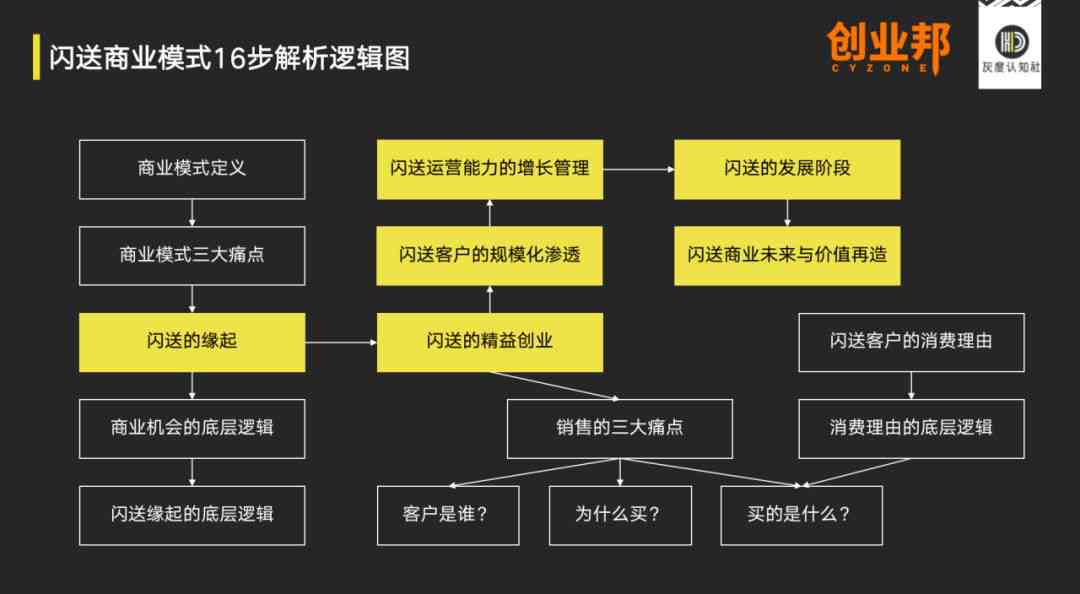 深度解析：生成式AI的多维能力与应用场景，全方位满足用户需求