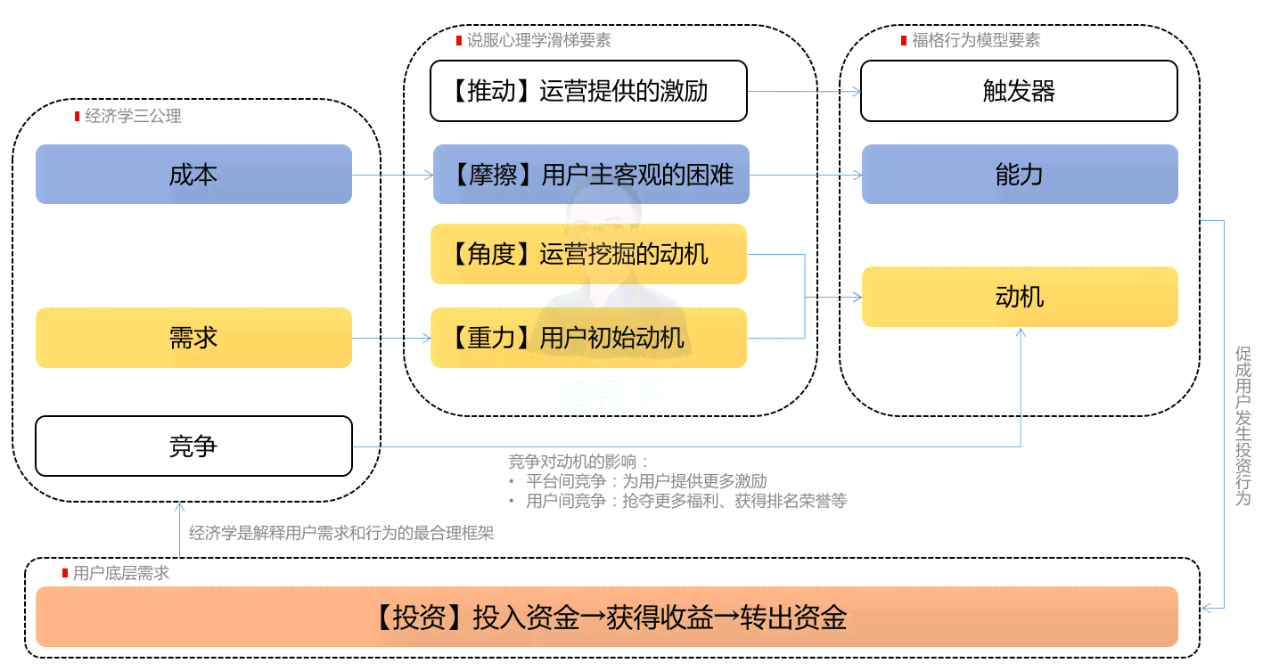 深度解析：生成式AI的多维能力与应用场景，全方位满足用户需求