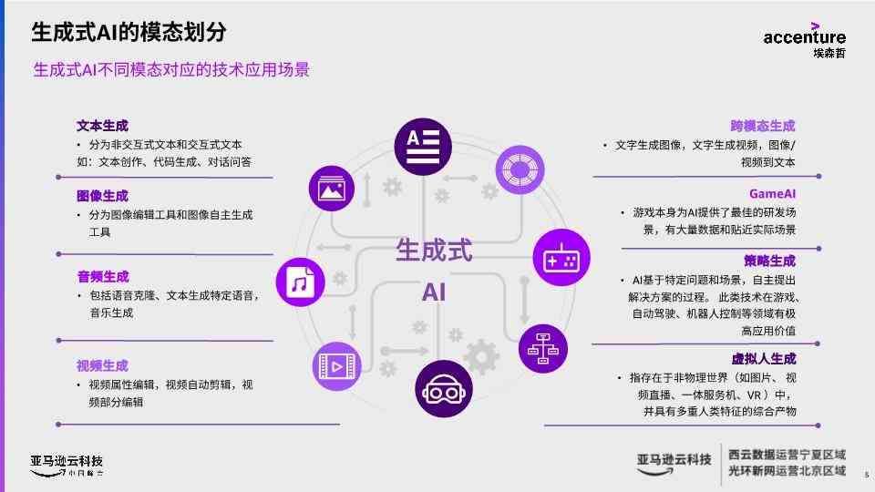 生成式AI具备的能力包括：全面解析与功能概述