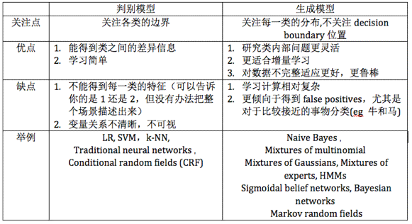 生成式模型对比判别式：探讨生成模型有哪些独特类型