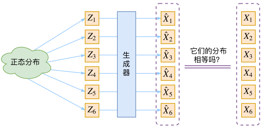 生成式模型对比判别式：探讨生成模型有哪些独特类型