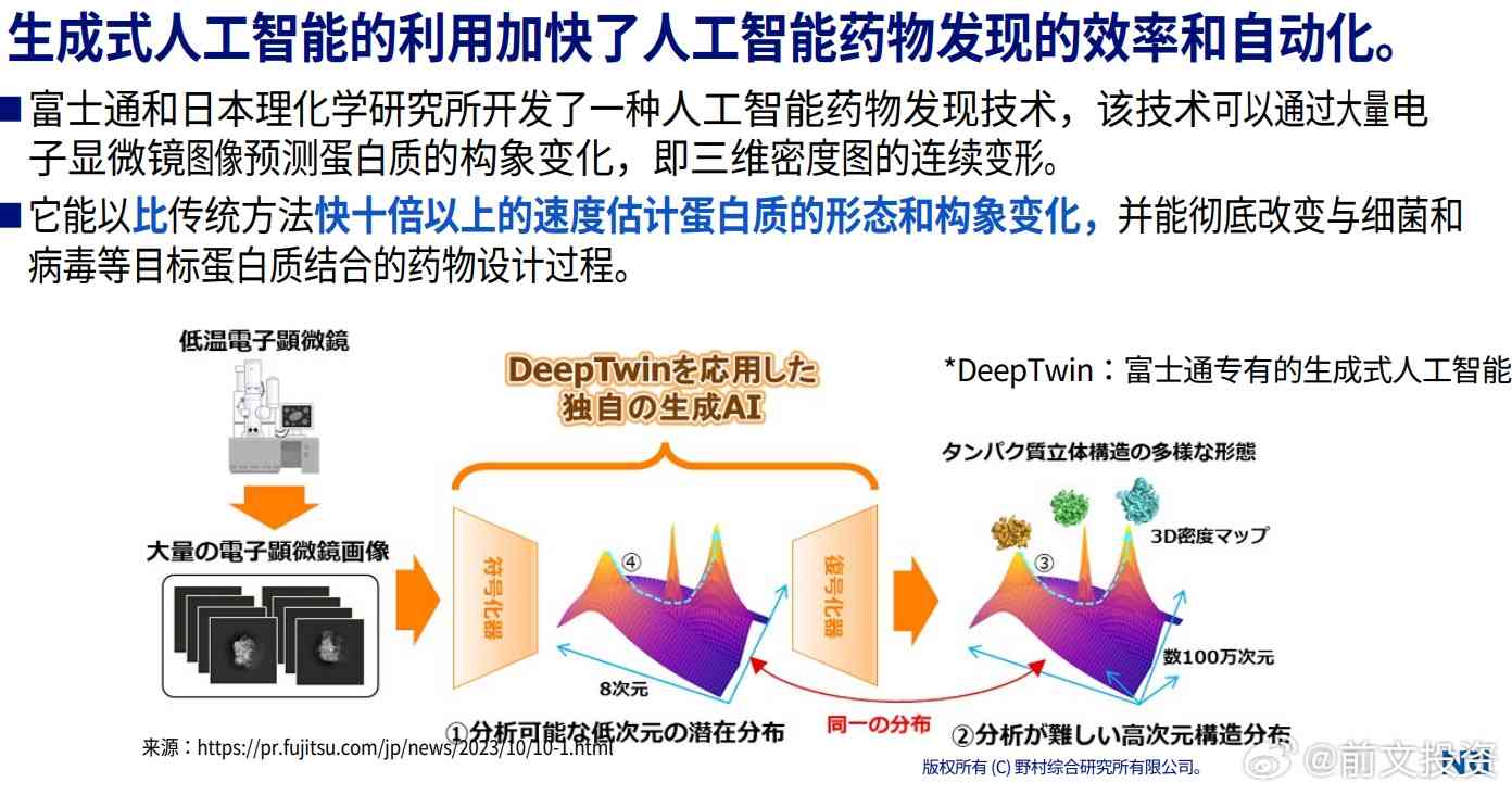 AI生成类应用在各个领域都有哪些类型及工具应用