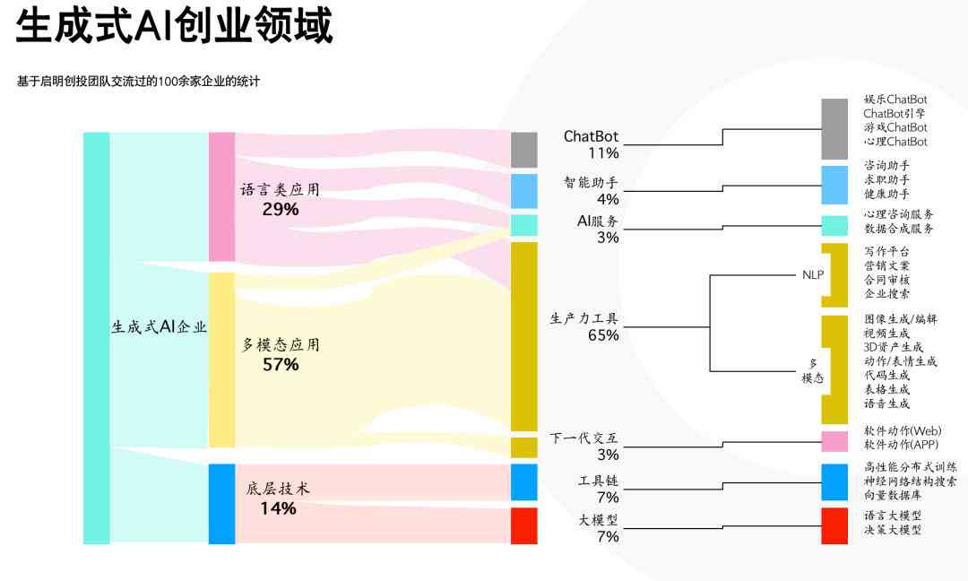 ai生成类的应用都有哪些