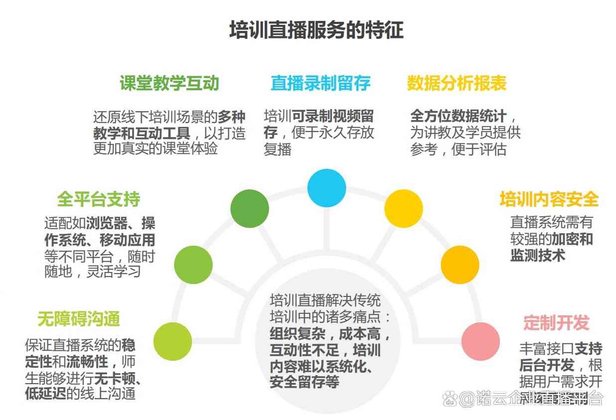 全面解读：智库灯塔产品培训课程、优势、应用场景及用户评价