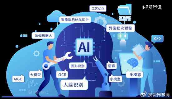 AI生成技术：全面解析与应用，涵创作、设计、编程及更多领域解决方案