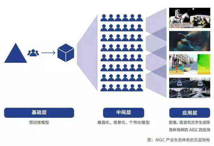 全方位解析：AI生成动画自媒体制作攻略与成功秘诀